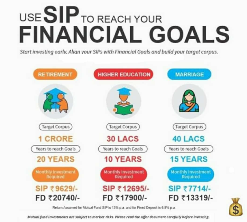 What is a SYSTEMATIC INVESTMENT PLAN?